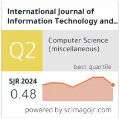 Journal: International Journal of Information Technology & Decision Making (Q2)
